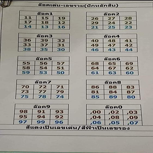 เลขล็อคเด่นเลขรวย 1 04 67 - "Outstanding lock numbers, rich numbers 1 04 67"
