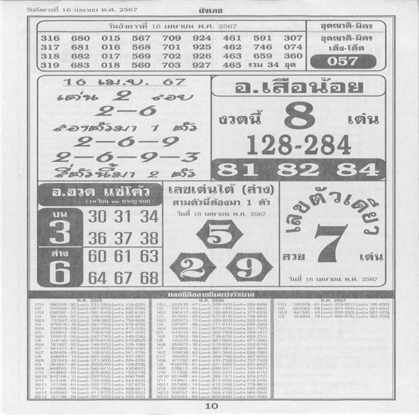อ.เสือน้อย 16 4 67-"A. Suea Noi"