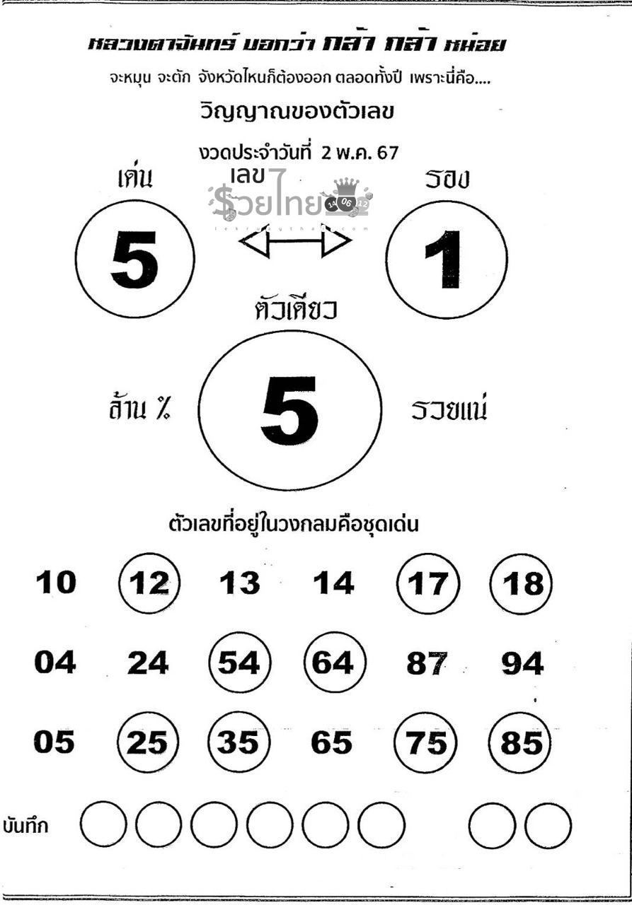 เลขหลวงตาจันทร์ 2 5 67-"Guide to Luang Ta Chan's lucky numbers"