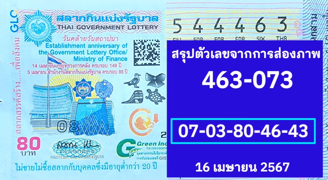 เลขแปลปกสลาก-"Lottery cover translation number"