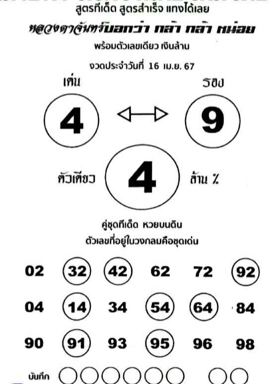 เลขหลวงตาจันทร์ - "Luang Ta Chan number"