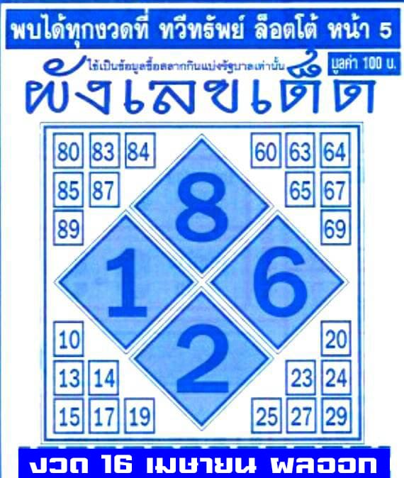 เลข เด็ด 16 เมษายน 2567 -"Lucky numbers 16 April 2567"