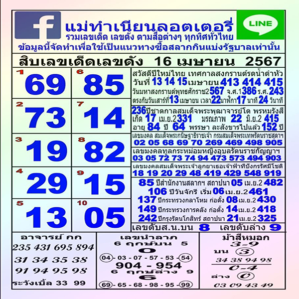 แม่ทำเนียน 16 4 67-"Mae Tamnian 16 4 67"
