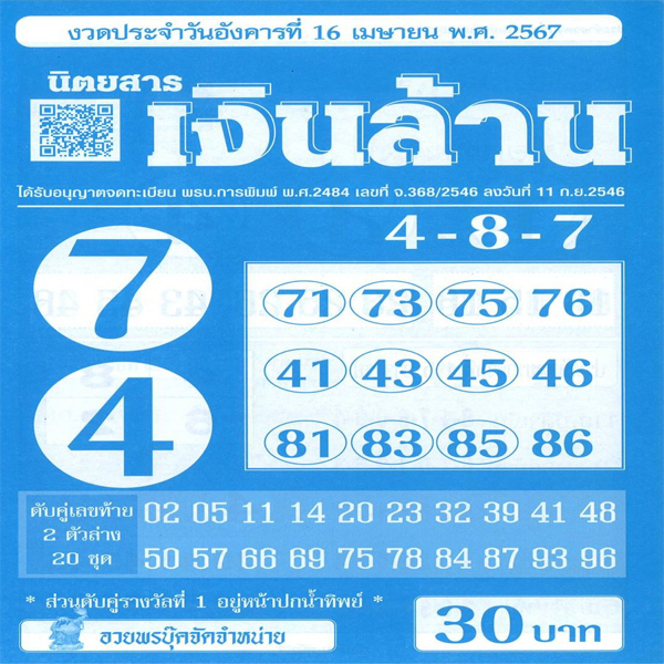 เลขเงินล้าน 16 4 67-"Million dollar number 16 4 67"