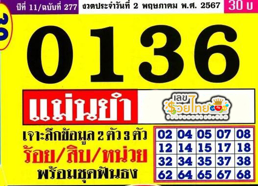 เลขประชานิยม 2 5 67-''Populist number 2 5 67''