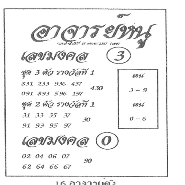 เลขอาจารย์หนู 16 4 67-"Teacher Noo's number"