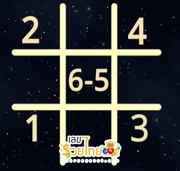 เลขอาจารย์รักษ์ 2 5 67-"Teacher Rak's number"