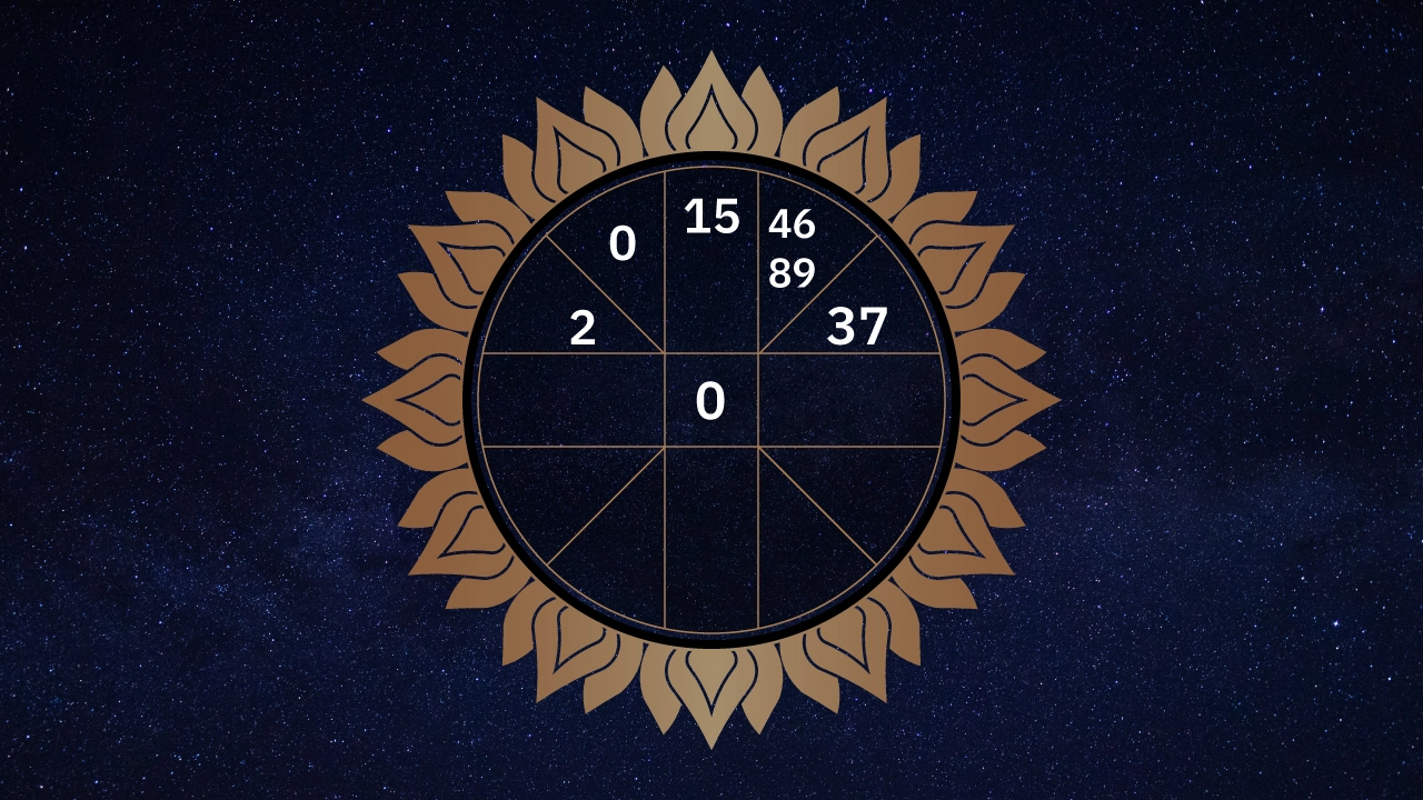 ดูดวงรายวัน 13/04/67"Daily horoscope 13-04-67"
