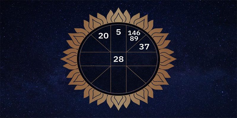 ดูดวงวันนี้ โชค ลาภ-"Today's horoscope, luck, fortune"