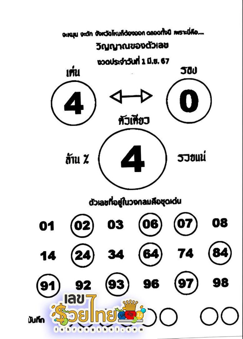 เลขหลวงตาจันทร์ 1 6 67 -"Luang Ta Chan number 1 6 67"