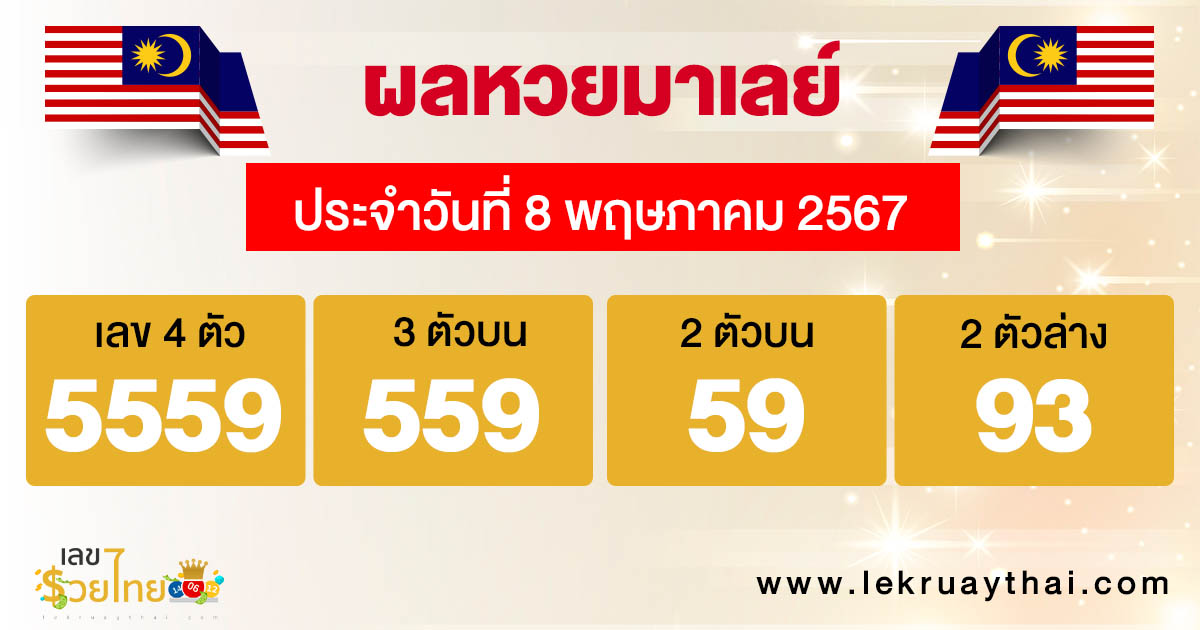 ผลหวยหวยมาเลย์ 8/05/67-"Malaysian lottery results 80567"