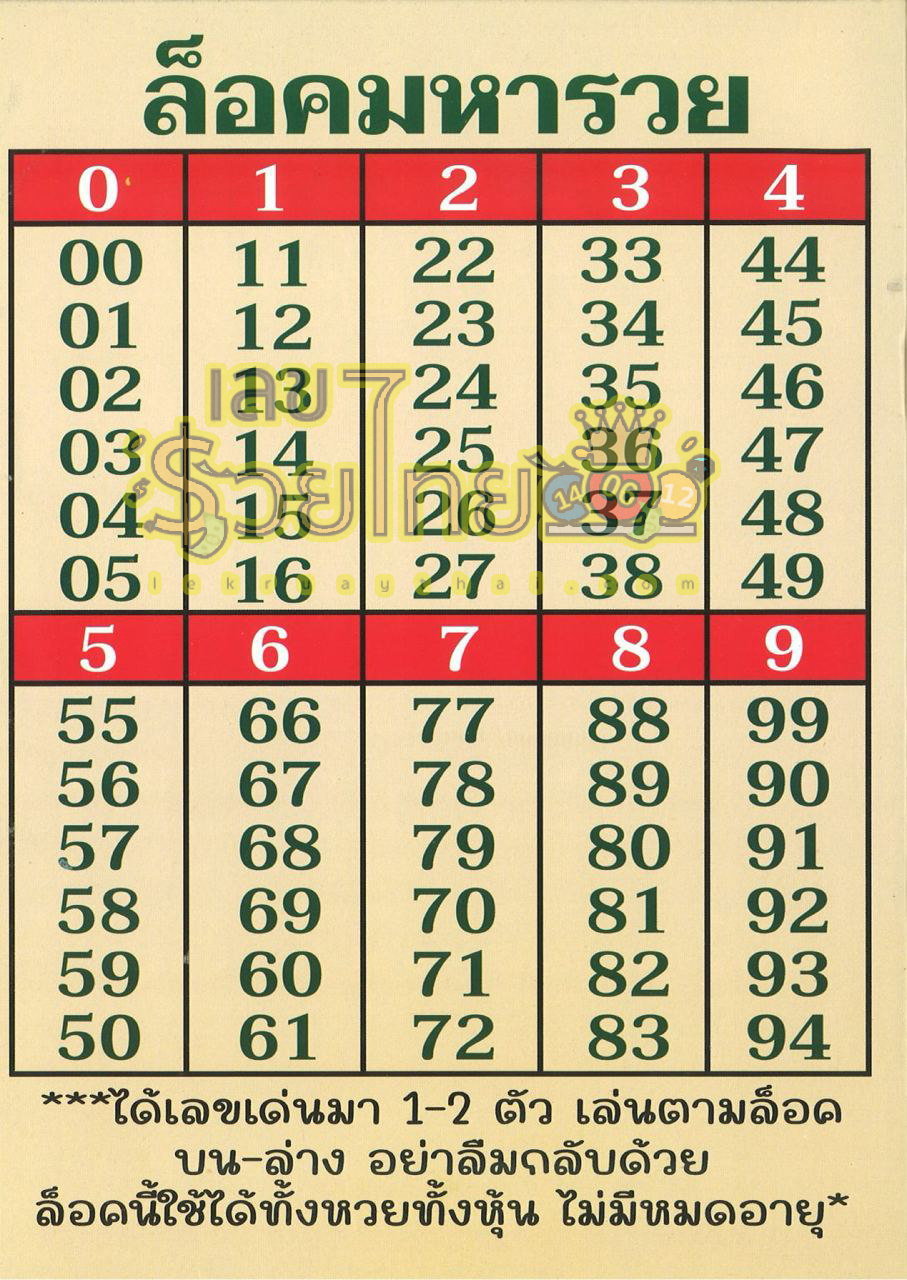 เลขล็อคมหารวย 1 6 67-"Maha Ruay lock number 1 6 67"