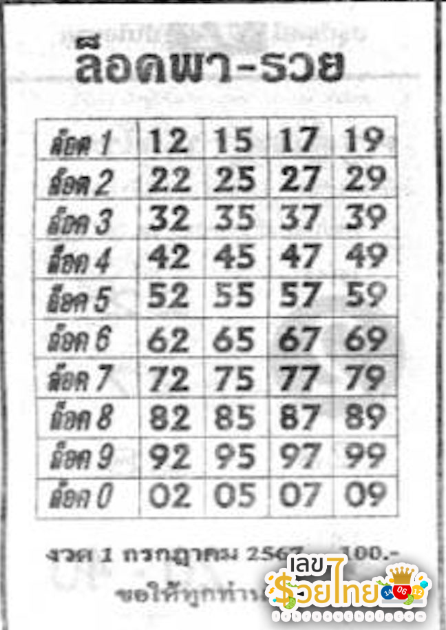 เลขล็อคพารวย 1 7 67-"Lucky number 1 7 67"