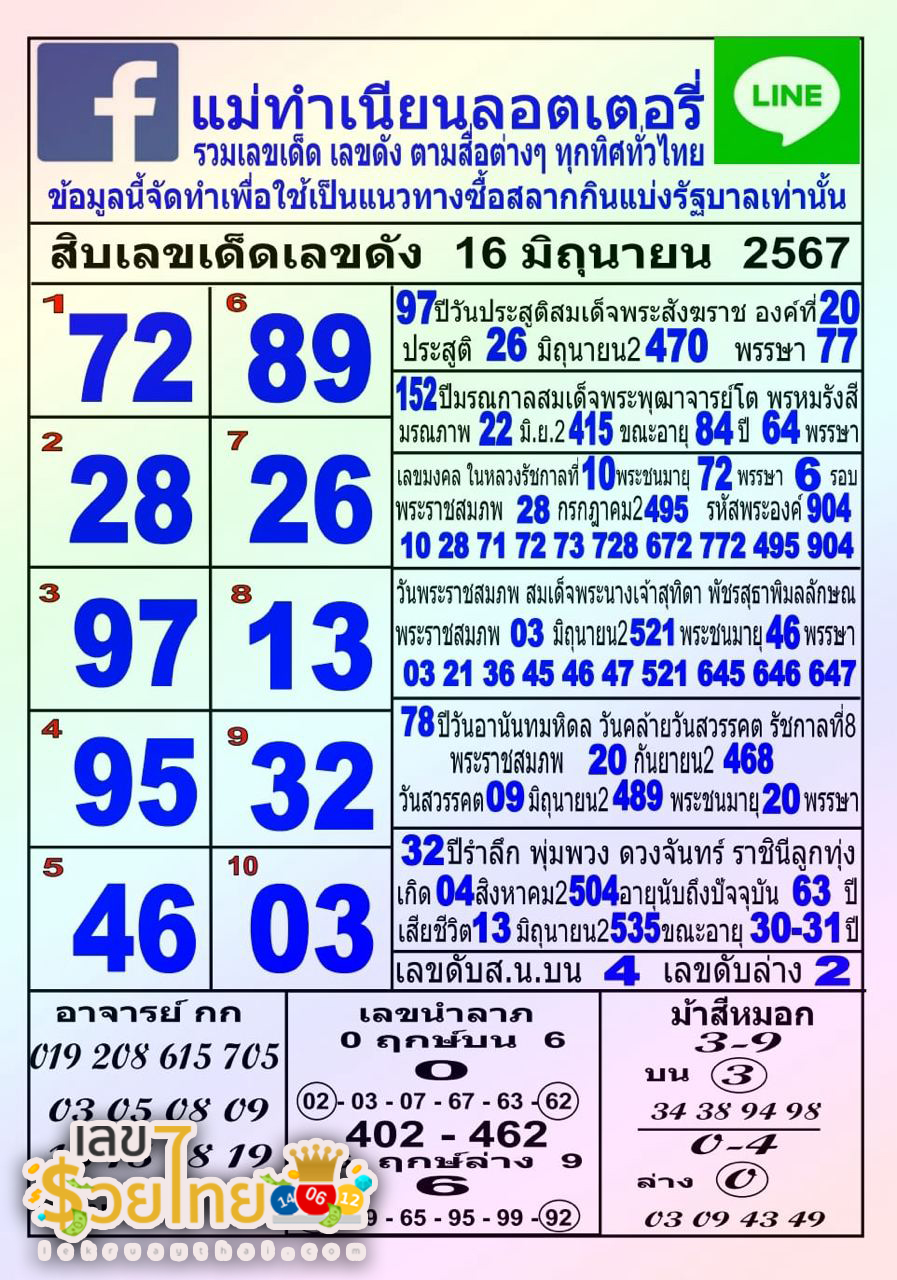 แม่ทำเนียน 16 6 67 -"Mae Tamnian 16 6 67"