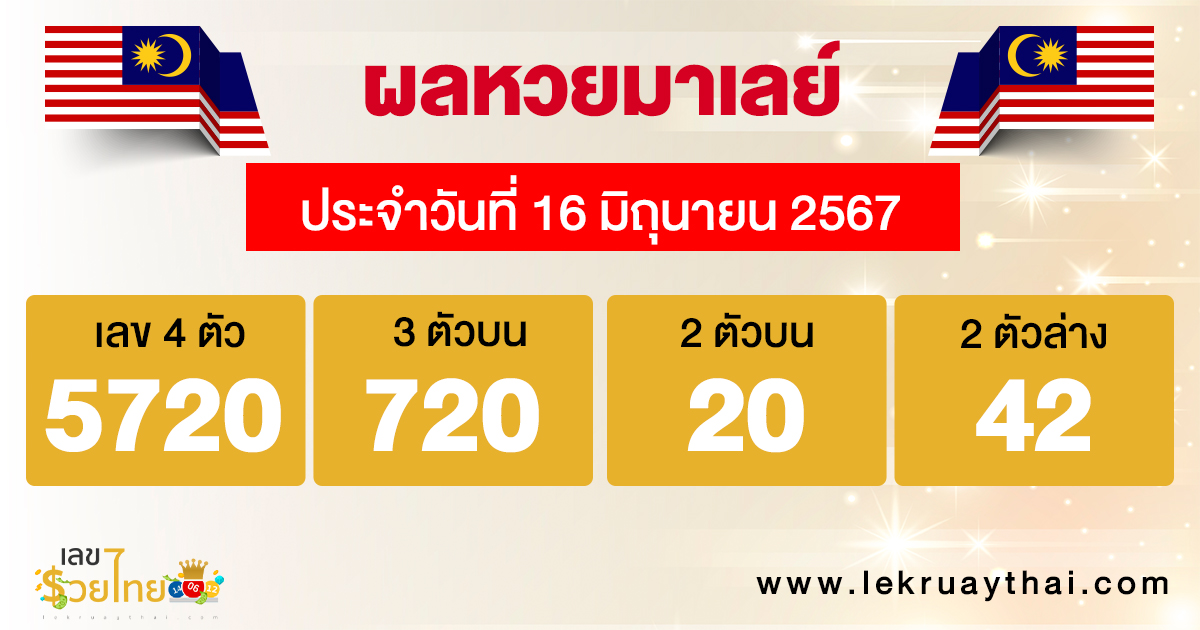 ผลหวยมาเลย์ 16/06/67 -"Malaysian lottery results 16-06-67"