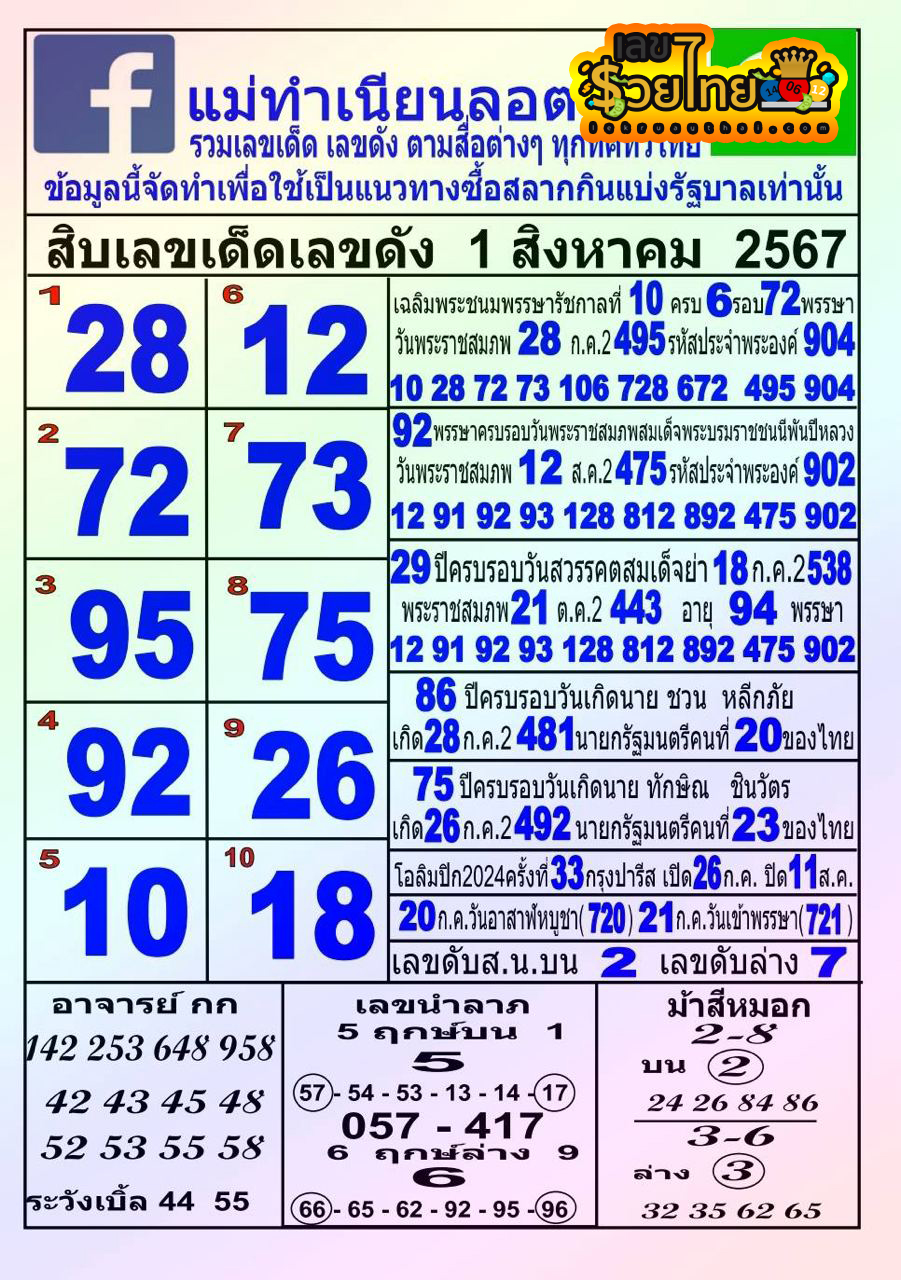 แม่ทำเนียน 1 8 67 -"Mae Tamnian 1 8 67"