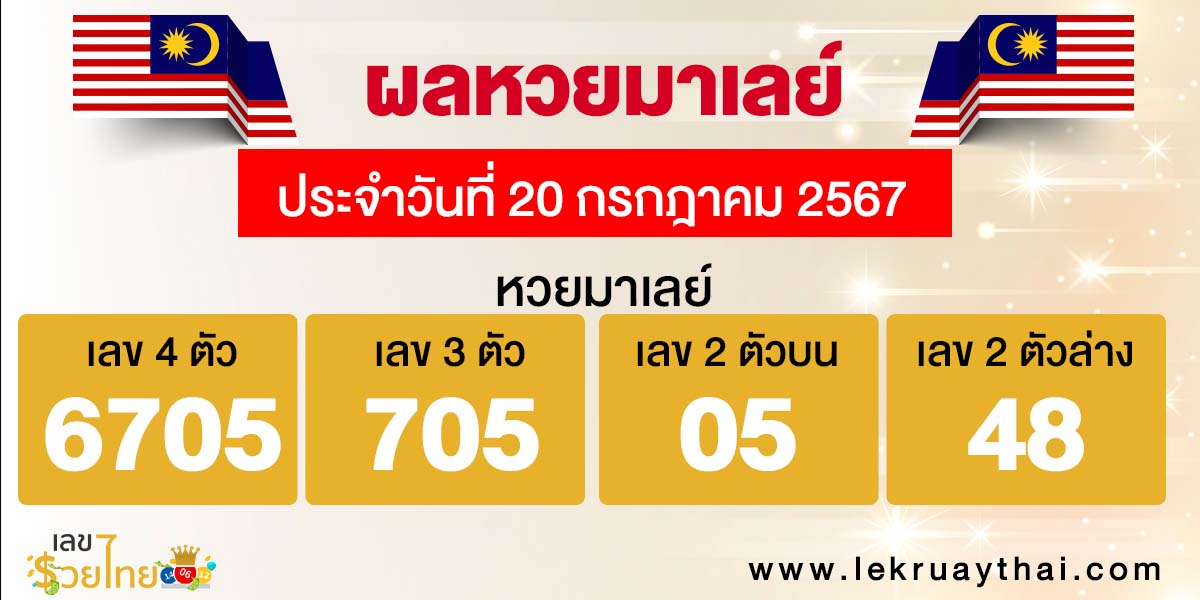 ผลหวยมาเลย์ 20/7/67-"Malaysian lottery results 20-7-67"