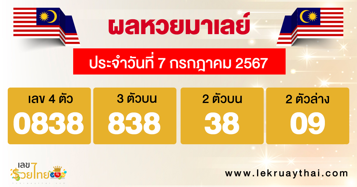ผลหวยมาเลย์ 7/07/67 -"Malaysian lottery results 70767"