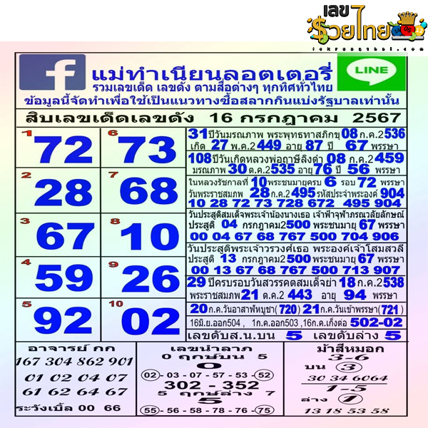 เลขแม่ทำเนียน 16 7 67-"Mae Tam Nian's number 16 7 67"