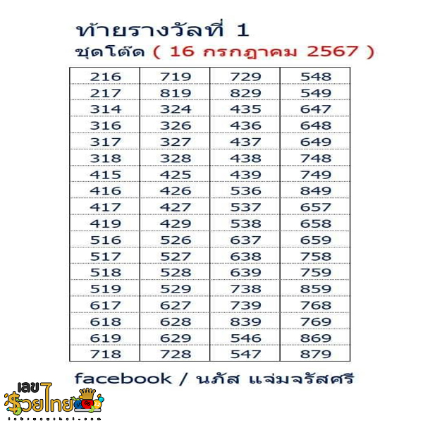 เลขชุดโต๊ด 16 7 67-"Tod series number"