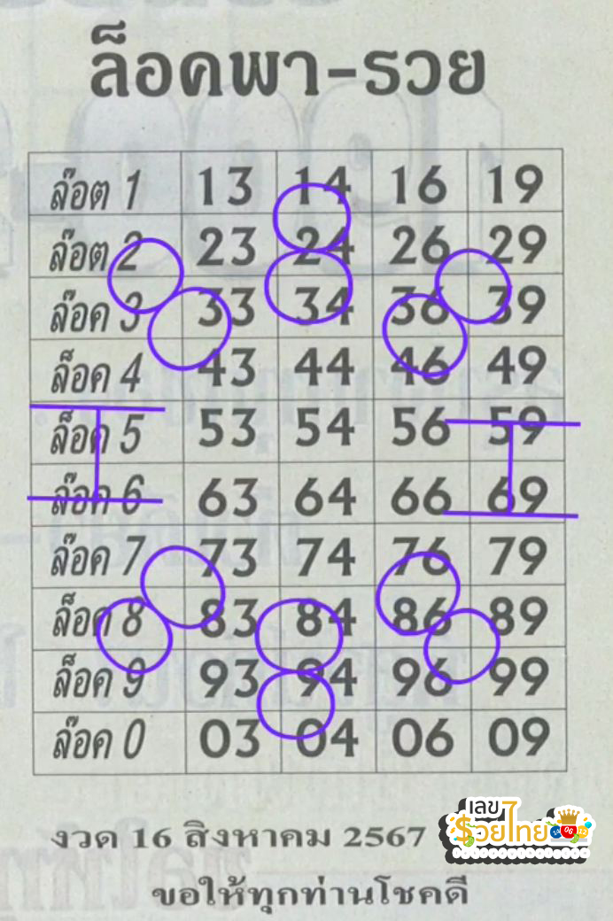 เลขล็อคพารวย 16 8 67-''Lucky number: 16 8 67''
