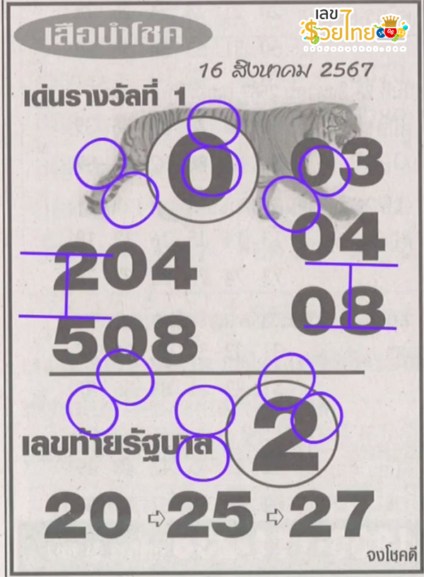 เลขเสือนำโชค 16 8 67-"Lucky tiger numbers"