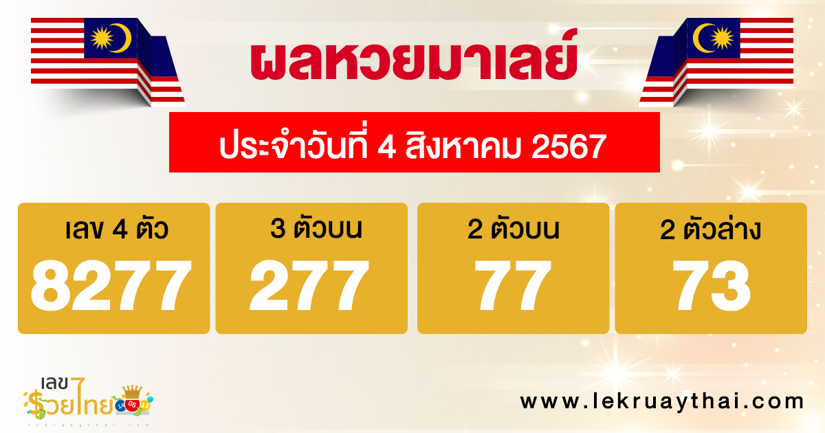 ผลหวยมาเลย์ 4/8/67-"Malaysian lottery results 4-8-67"