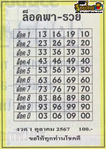 เลขล็อคพารวย 1 10 67 - "Lucky number 1 10 67"
