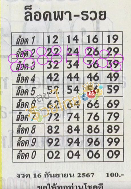 เลขล็อคพารวย 16 9 67-"Lucky number"