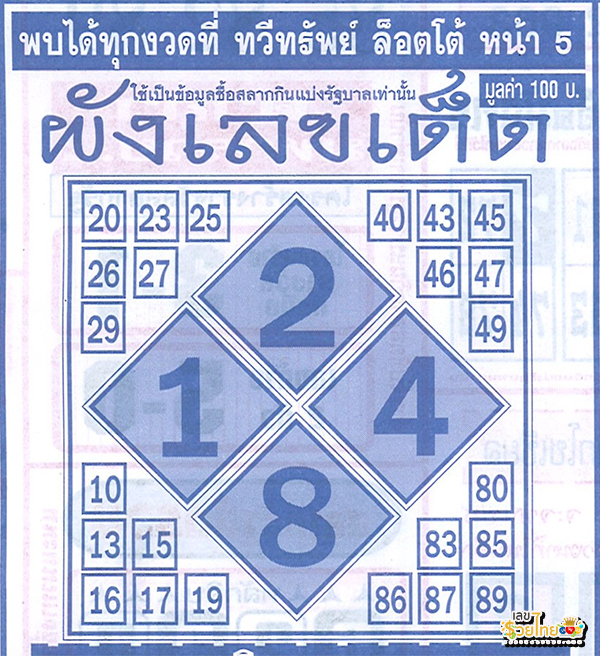 ผังเลขเด็ด 16 9 67-"Lucky number chart 16 9 67"
