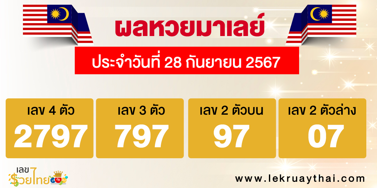ผลหวยมาเลย์ 28/9/67-"Malaysian lottery results"