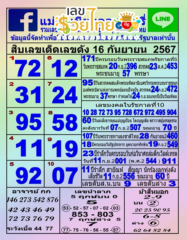 แม่ทำเนียน 16 9 67 -"Mother Tamnian's lucky number"