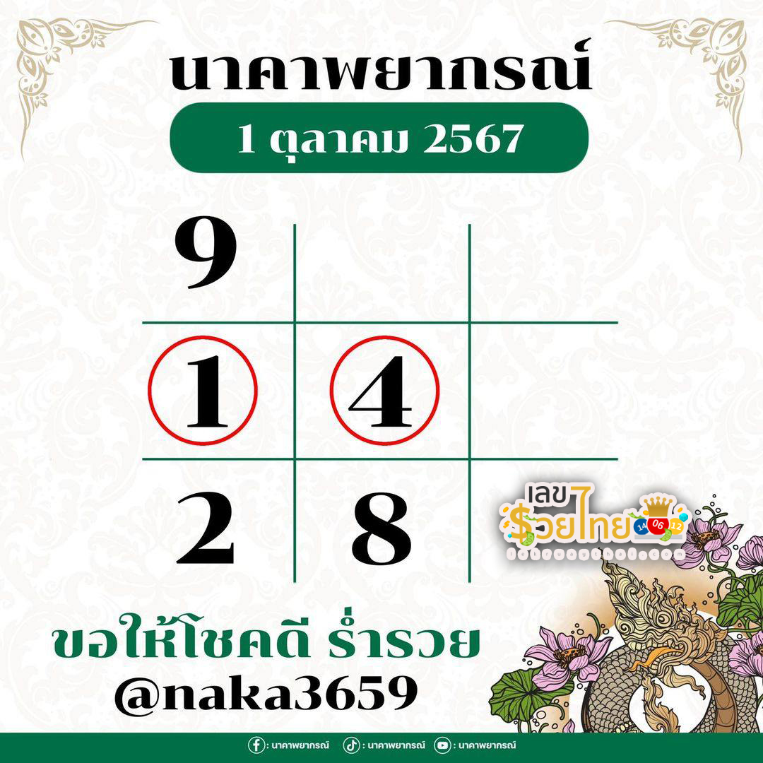 นาคาพยากรณ์ 1 10 67-"Nakaphachan 1 10 67"
