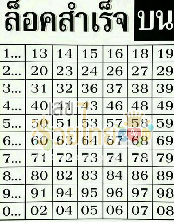 ล็อคสำเร็จ 16 9 67-"Successfully locked, periodically"