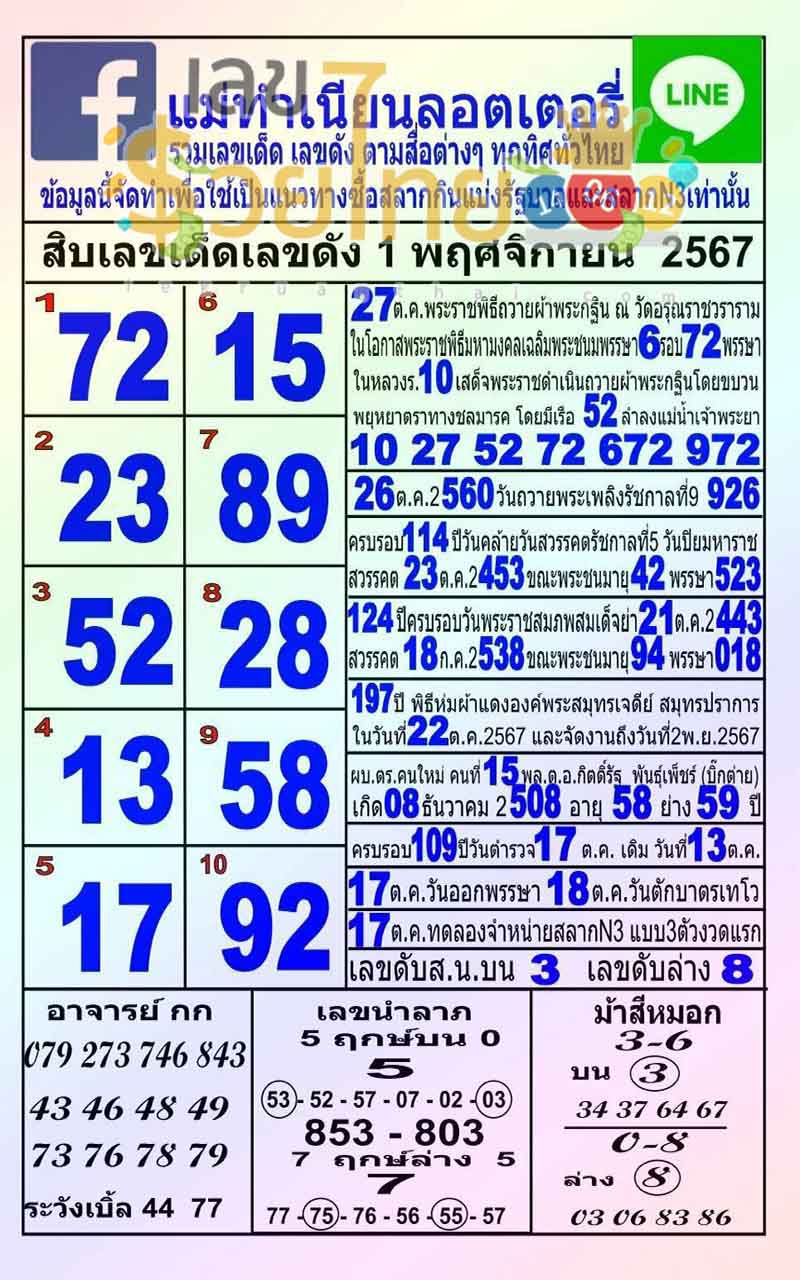 แม่ทำเนียน 1 11 67-"Mae Tam Nian lottery"