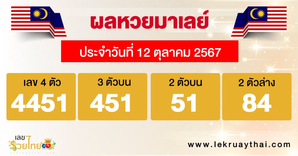 ผลหวยมาเลย์ 12/10/67 - "Malaysian lottery results 12.10.67"
