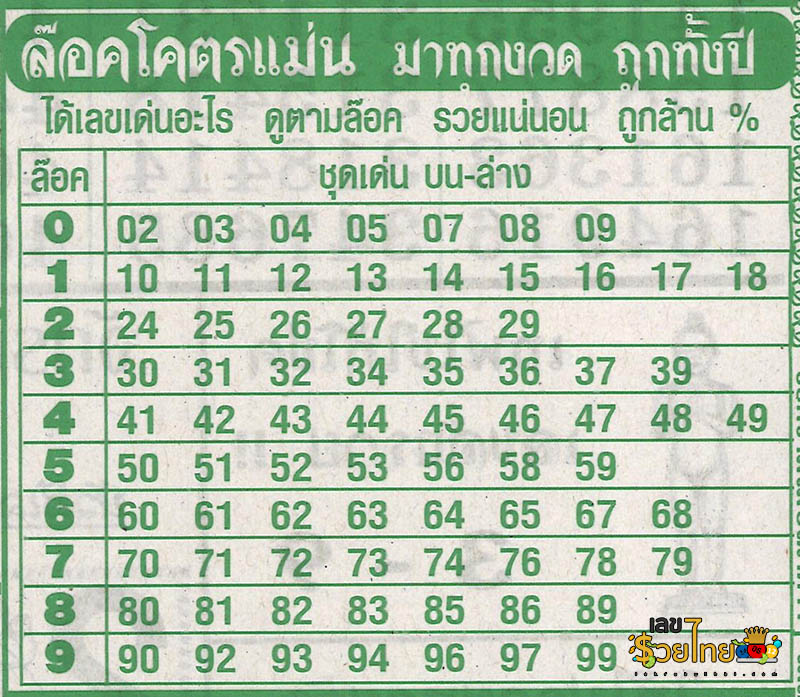 เลขล็อคโคตรแม่น 1 11 67 -"Very accurate lock number"