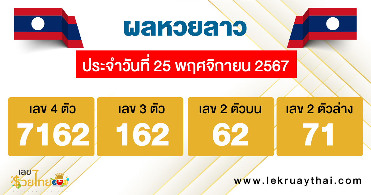 ผลหวยลาว "Laos-lottery-results"