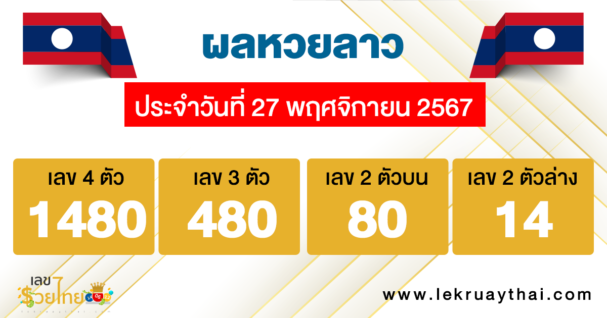 ผลหวยลาว "Laos-lottery-results"