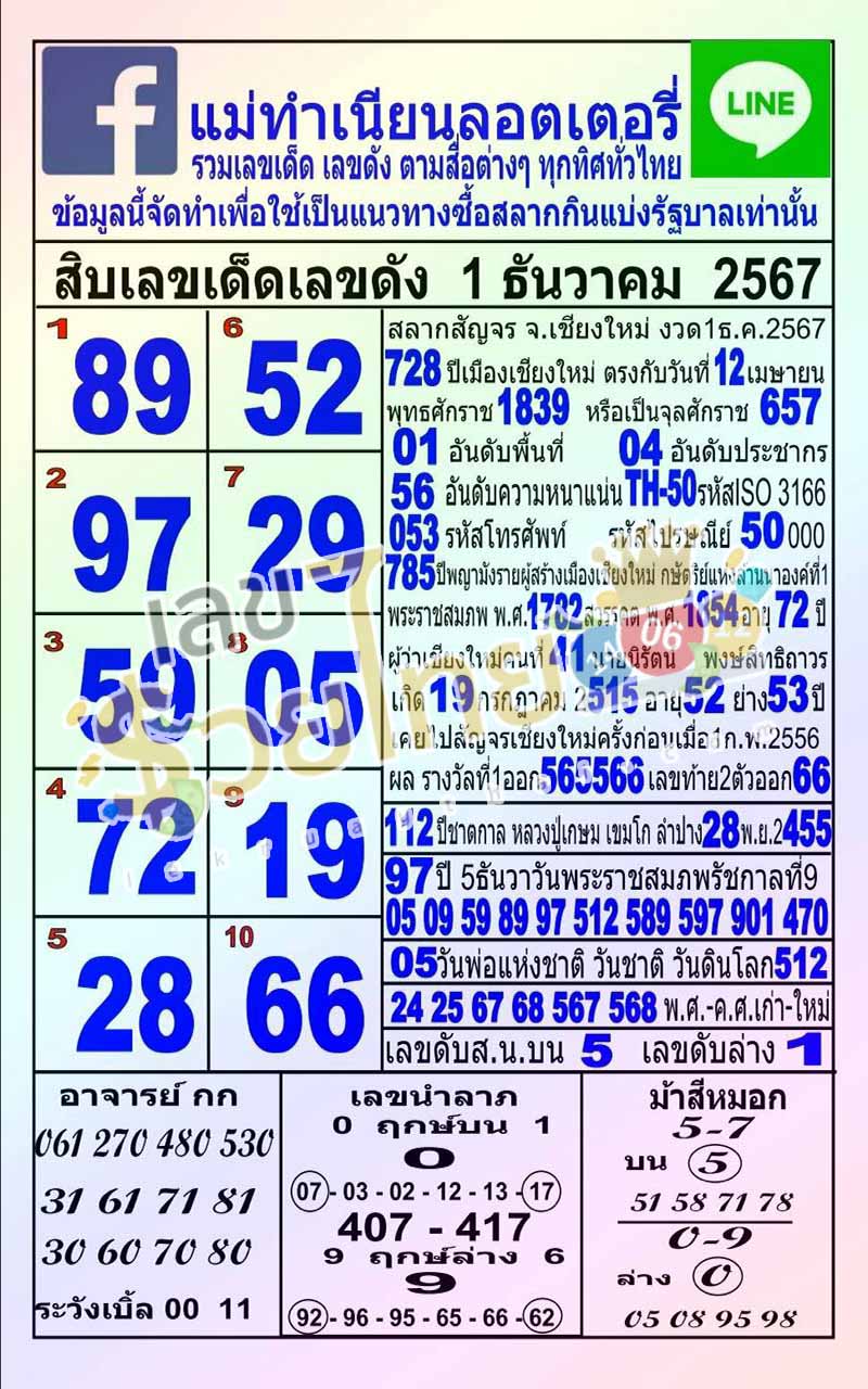 แม่ทำเนียน 1/12/67-"Lucky numbers Thairath Mae Chamnian"