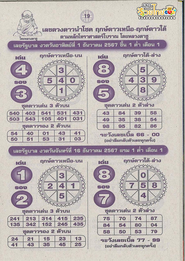 ดวงดาวนำโชค หลวงตาชู 1 12 67 -"Lucky stars, Luang Ta Chu 1 12 67"