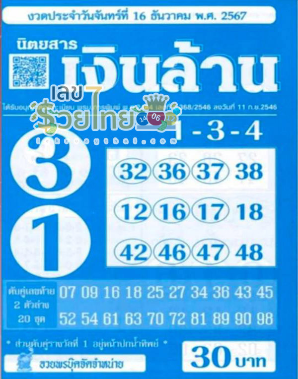เลขนิตยสารเงินล้าน 16 12 67 -"Accurate lucky numbers"