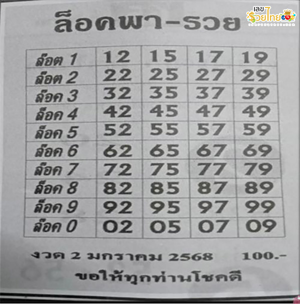 เลขล็อคพารวย 2 1 68 -"Lucky number 2 1 68"