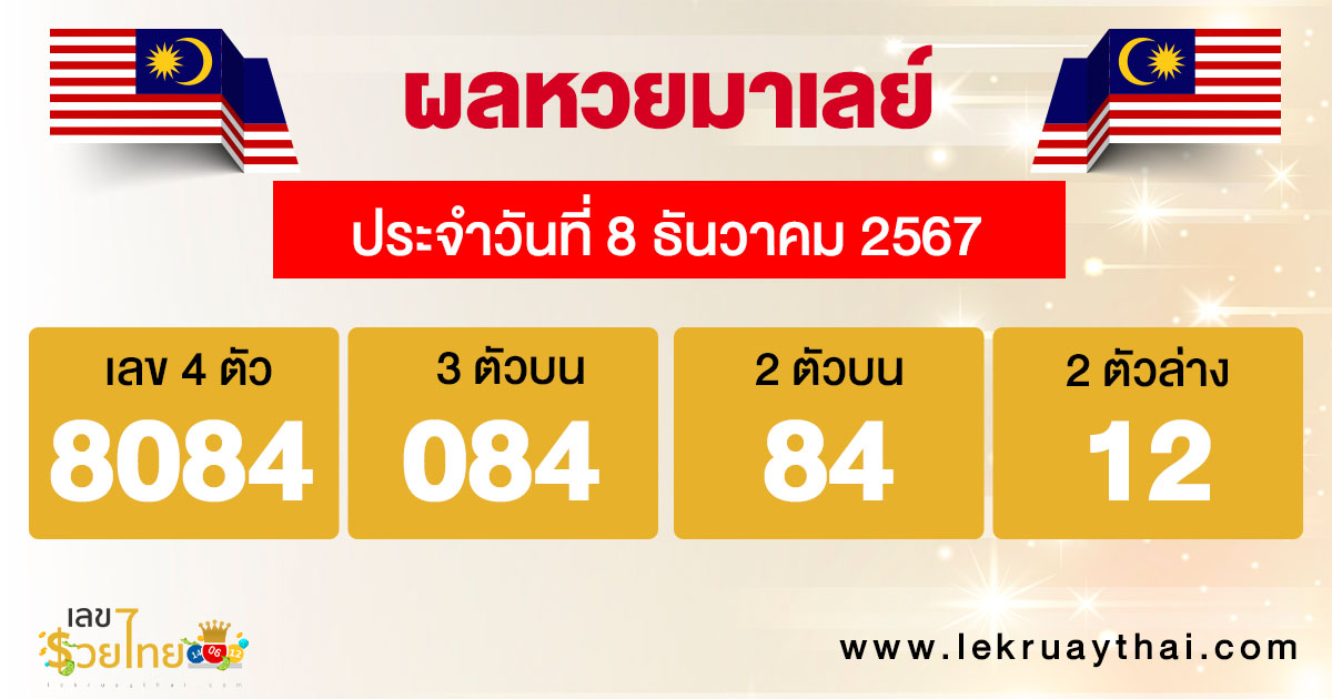 ผลหวยมาเลย์ 8/12/67 -"Malaysian lottery results 8-12-67"