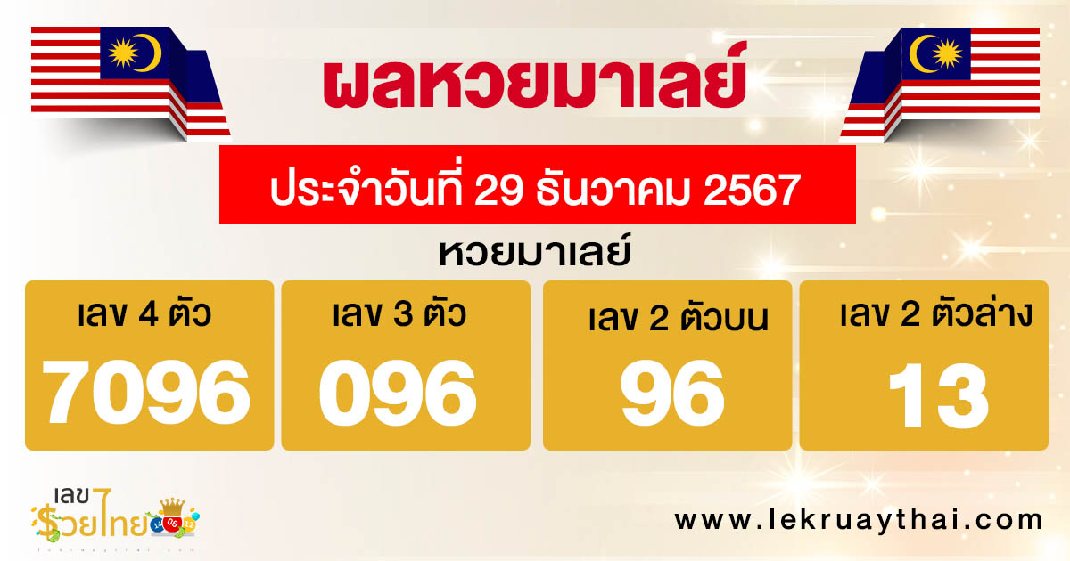 ผลหวยมาเลย์ 29/12/67 - "Malaysian lottery results today"