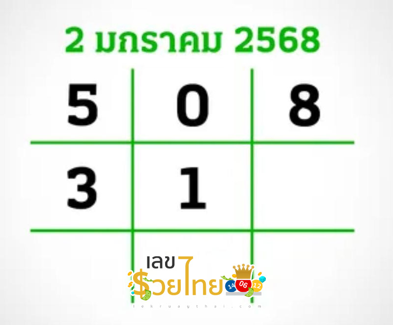 เลขไทยรัฐ 2 01 68 -"Thai Rath number 2 01 68"