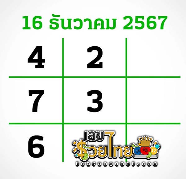 เลขไทยรัฐ 16 12 67-"Thai Rath number"