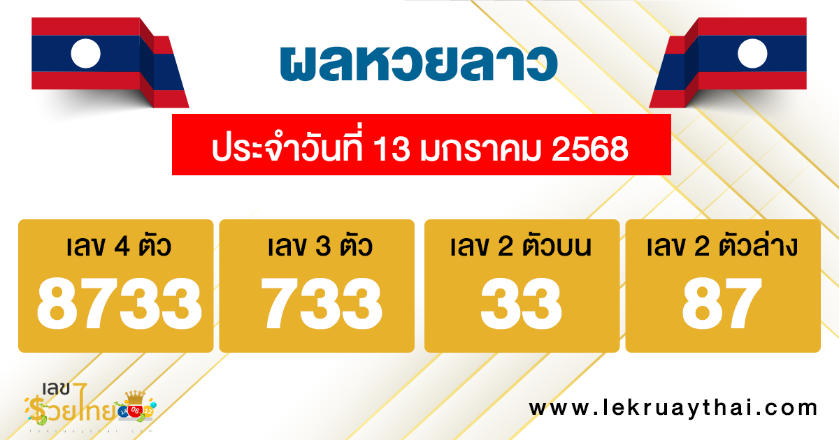 ผลหวยลาว "Laos-lottery-results"