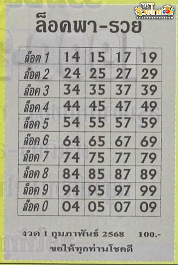 เลขล็อคพารวย 1 02 68-"Lucky number: 1 02 68"