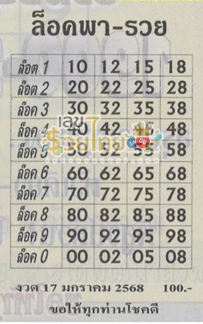 เลขล็อคพารวย 17 01 68-"เลขล็อคพารวย 17 01 68"